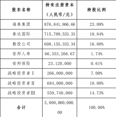 天津信托混合所有制改革啟幕，引入三大戰(zhàn)略投資者助推企業(yè)發(fā)展