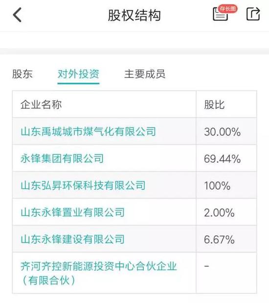 萬家基金股權轉讓陡生變故，齊河眾鑫投資半路殺出背后的企業資本博弈
