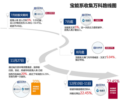 恒大助力國資深鐵勝出，萬寶股權戰余波未平 企業自有資金投資棋局中的五重懸念